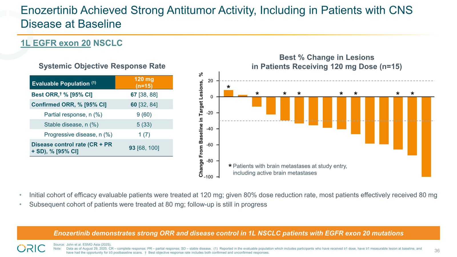 ORIC Pharmaceuticals Company Presentation March 2026 — slide 36 of 50