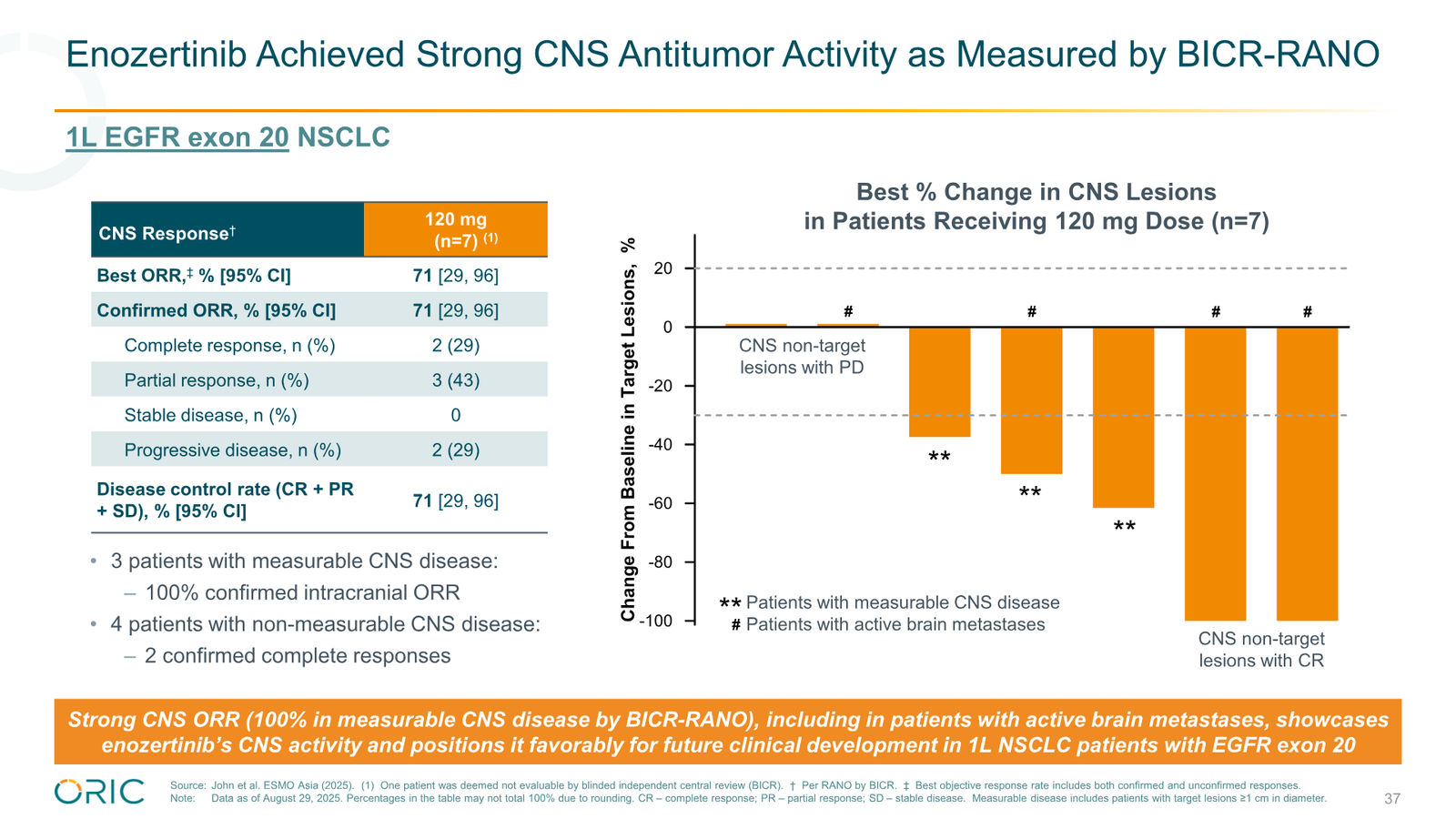 ORIC Pharmaceuticals Company Presentation March 2026 — slide 37 of 50