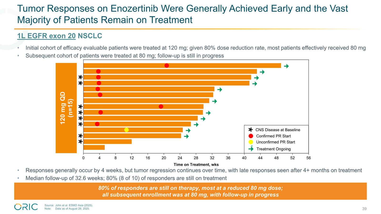 ORIC Pharmaceuticals Company Presentation March 2026 — slide 39 of 50