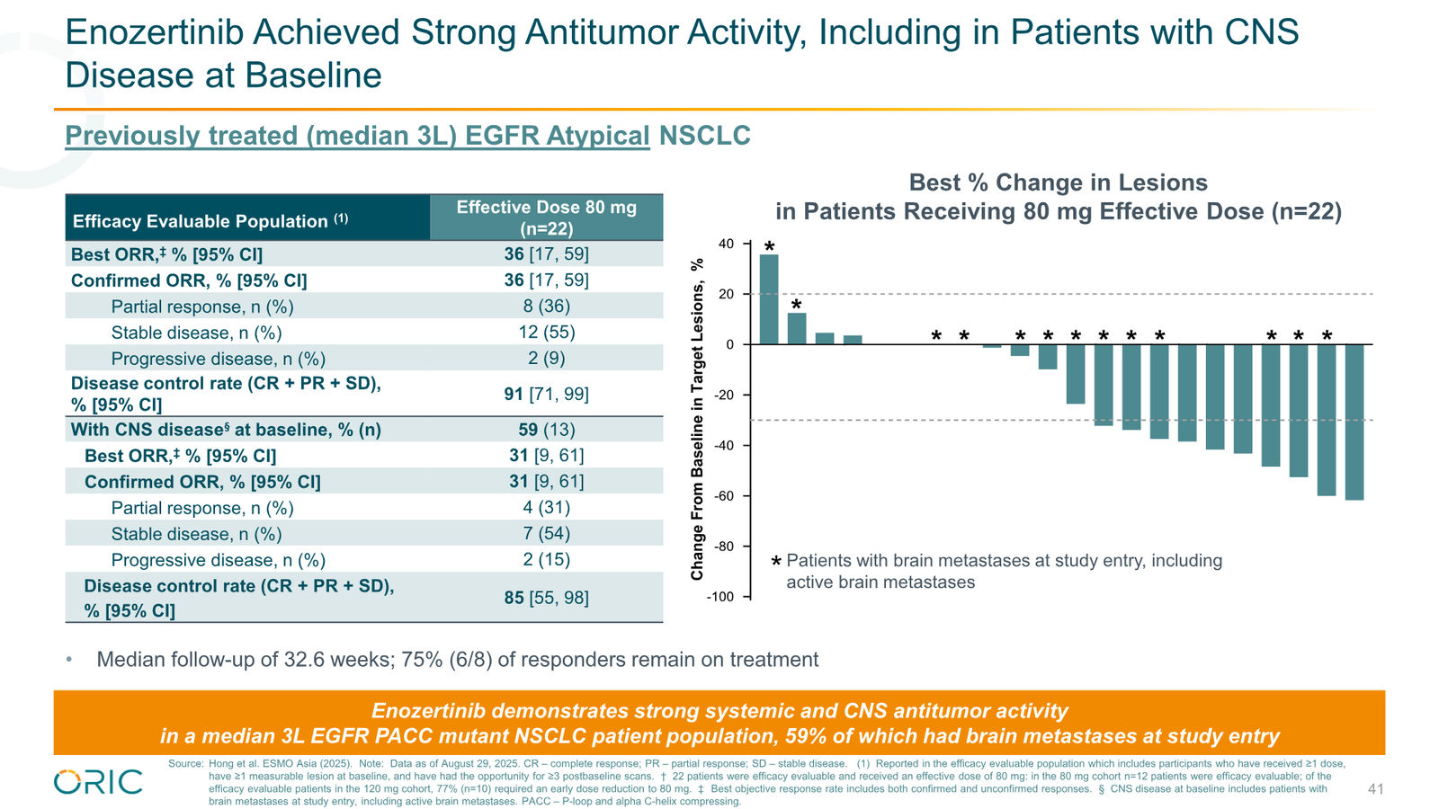ORIC Pharmaceuticals Company Presentation March 2026 — slide 41 of 50