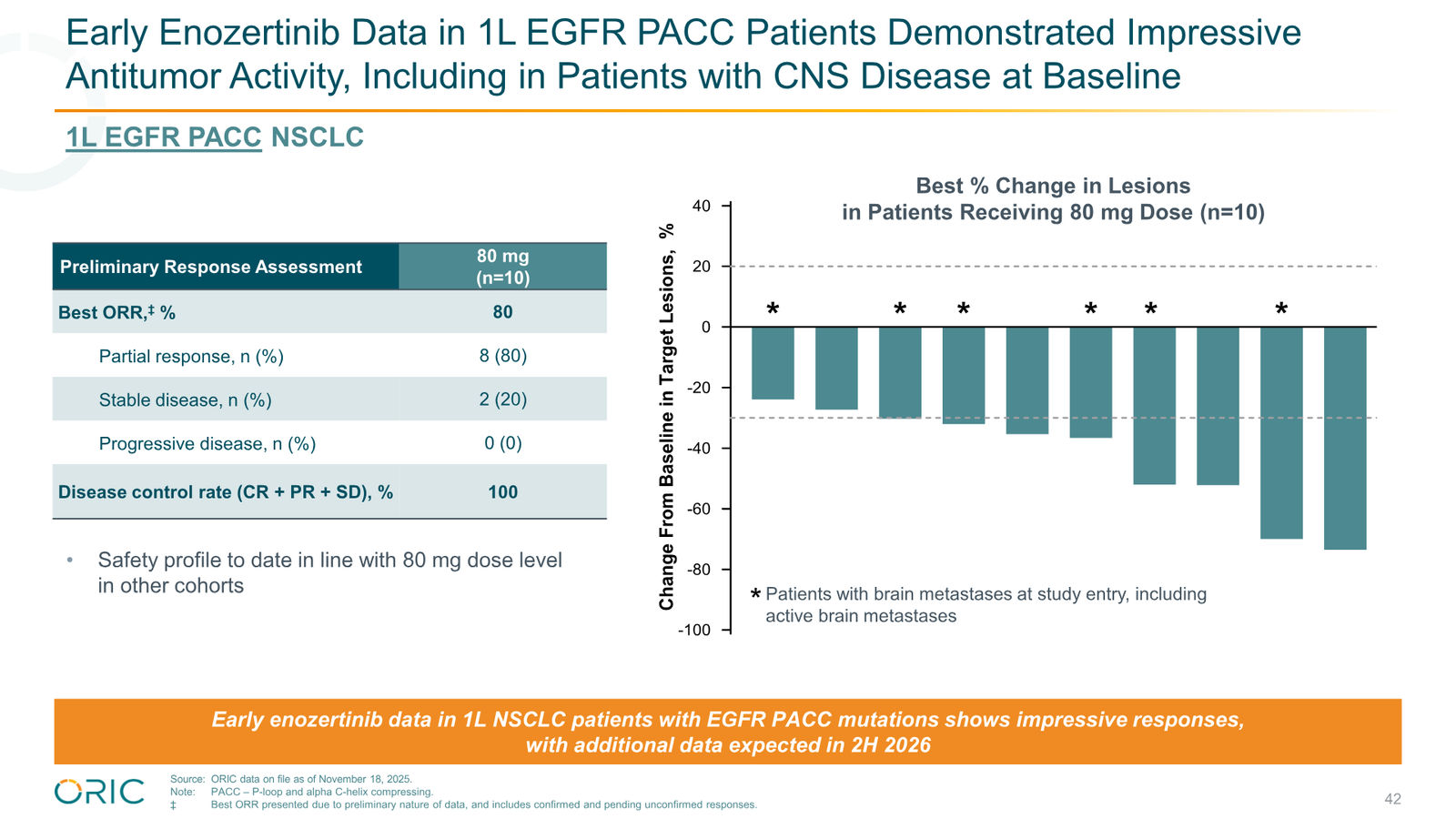 ORIC Pharmaceuticals Company Presentation March 2026 — slide 42 of 50