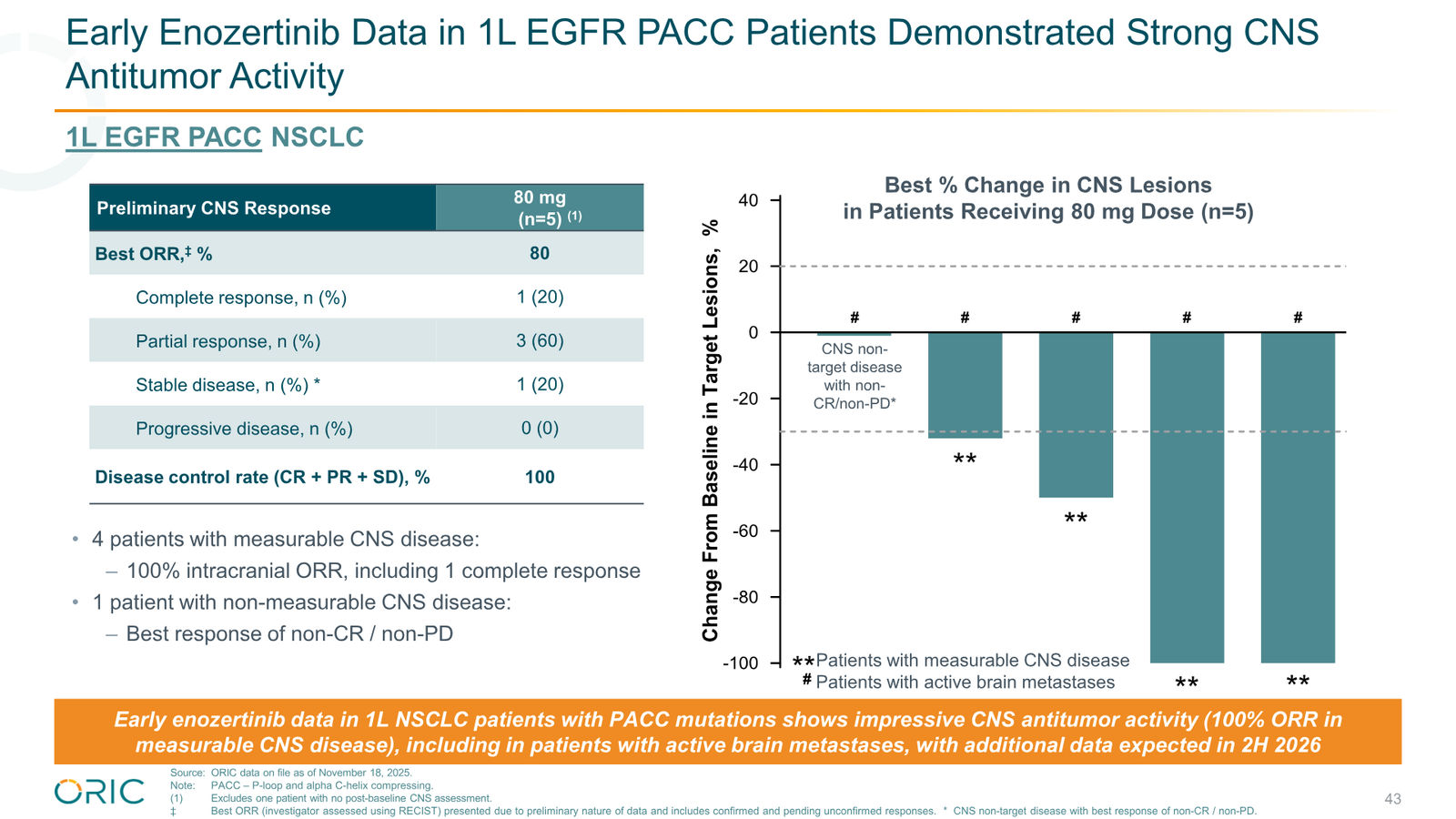 ORIC Pharmaceuticals Company Presentation March 2026 — slide 43 of 50