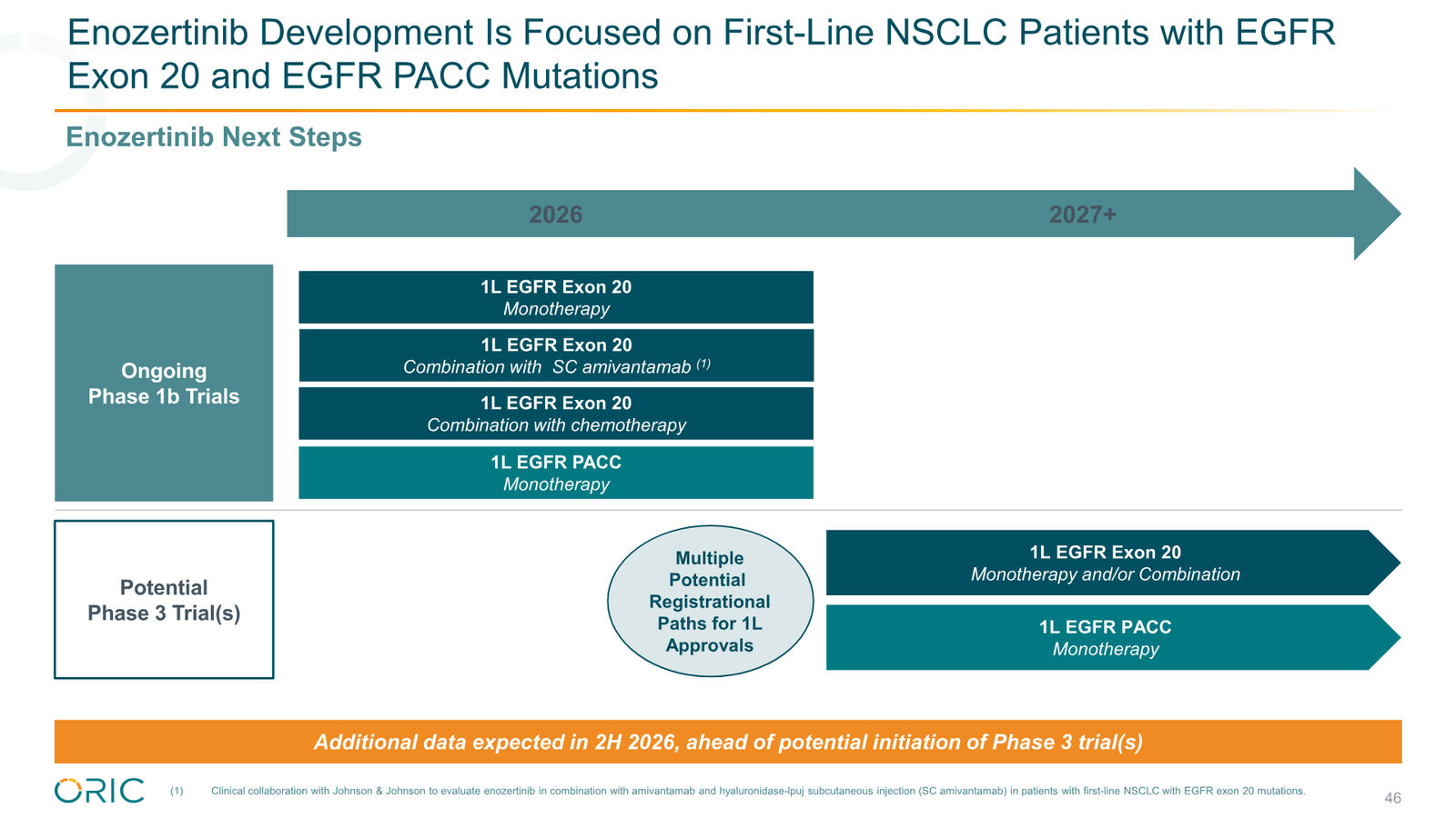 ORIC Pharmaceuticals Company Presentation March 2026 — slide 46 of 50