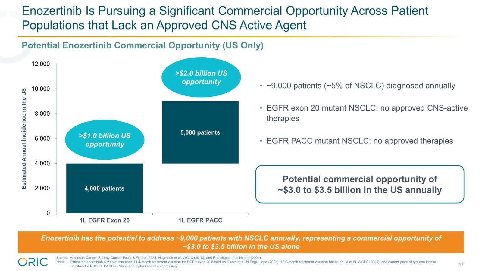 ORIC Pharmaceuticals Company Presentation March 2026 — slide 47 of 50