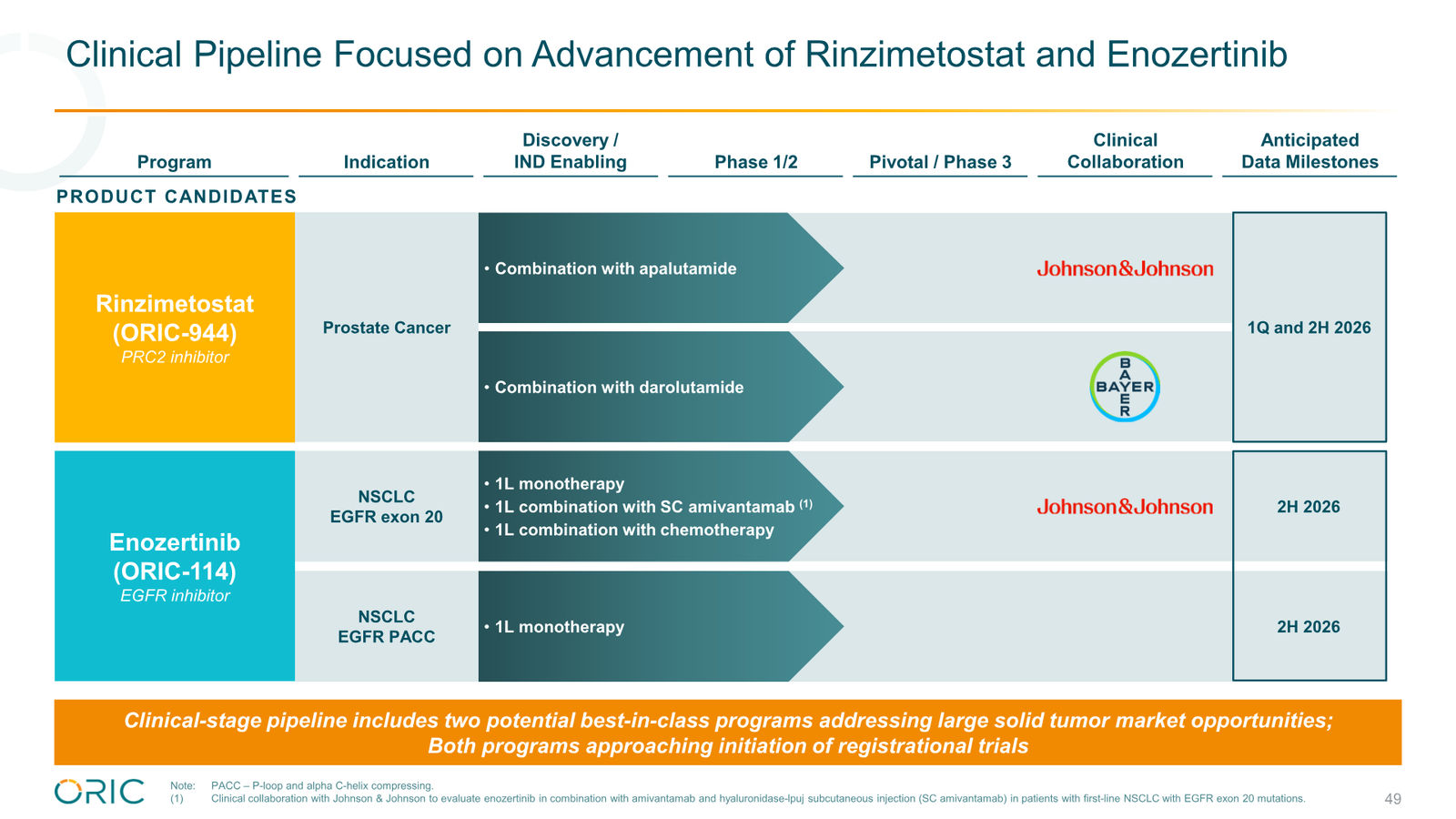 ORIC Pharmaceuticals Company Presentation March 2026 — slide 49 of 50