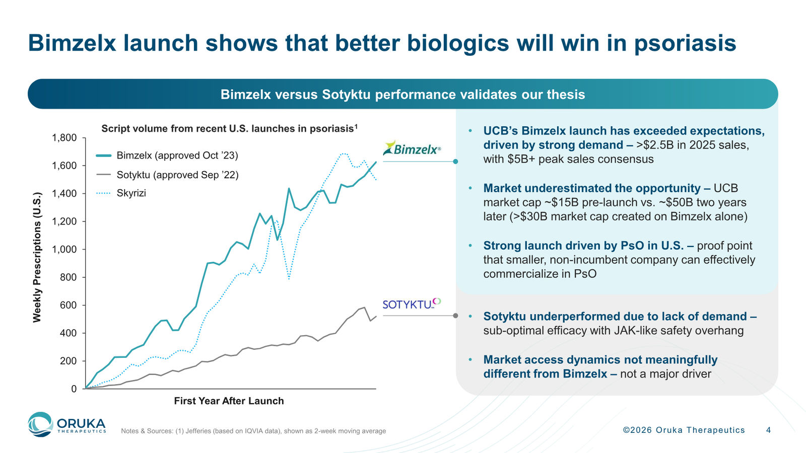 Oruka Therapeutics Corporate Overview — March 2026 — slide 4 of 36