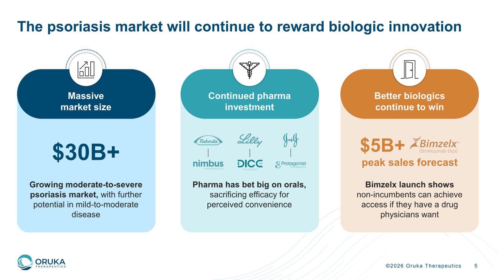 Oruka Therapeutics Corporate Overview — March 2026 — slide 5 of 36
