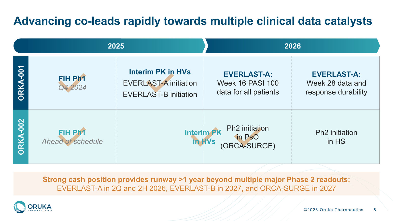 Oruka Therapeutics Corporate Overview — March 2026 — slide 8 of 36