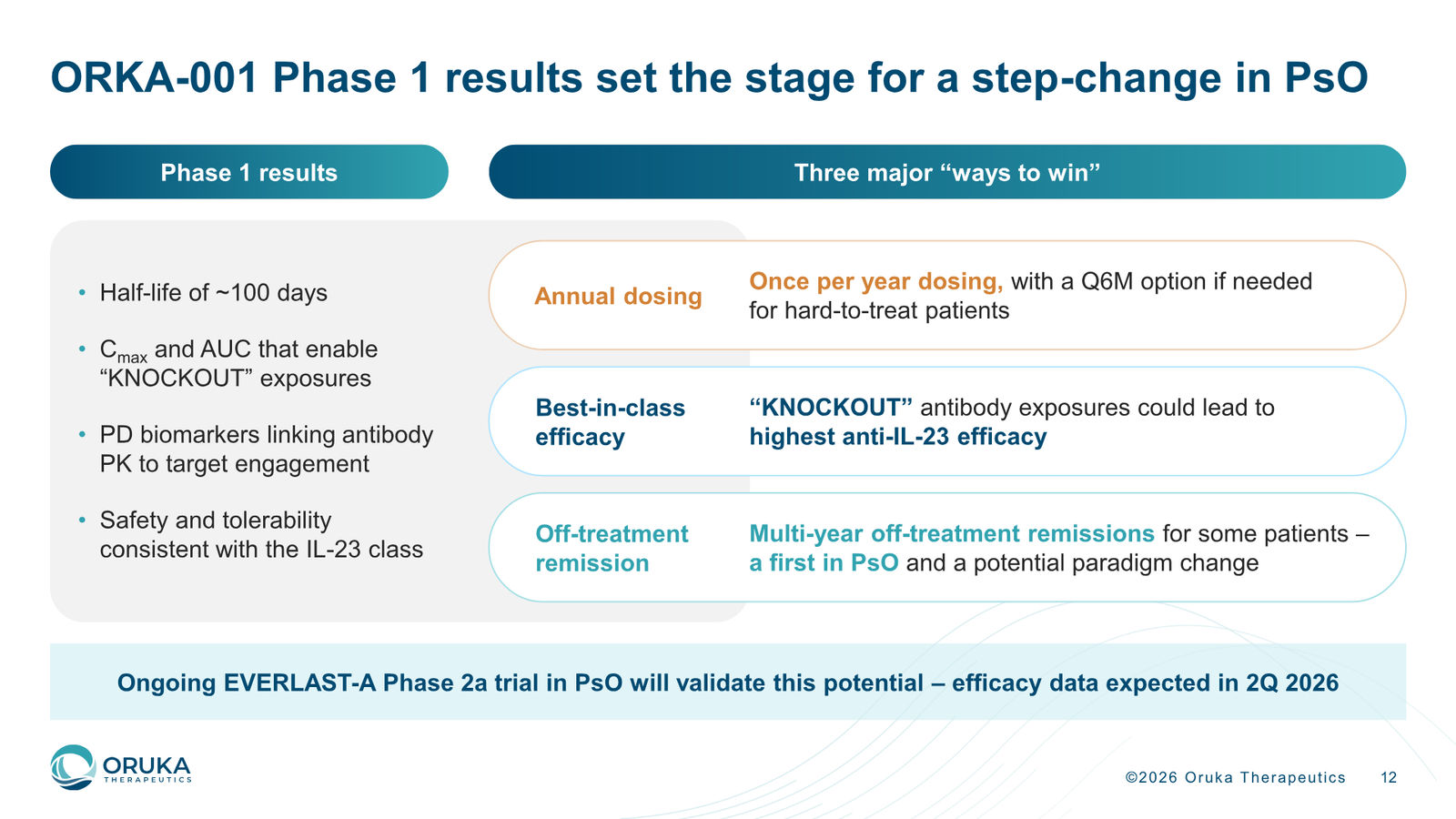 Oruka Therapeutics Corporate Overview — March 2026 — slide 12 of 36