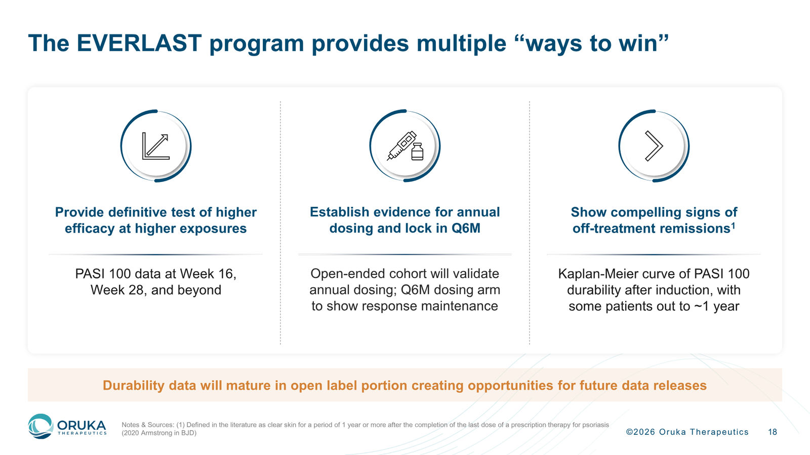 Oruka Therapeutics Corporate Overview — March 2026 — slide 18 of 36