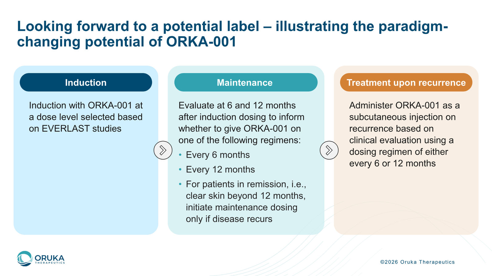 Oruka Therapeutics Corporate Overview — March 2026 — slide 23 of 36