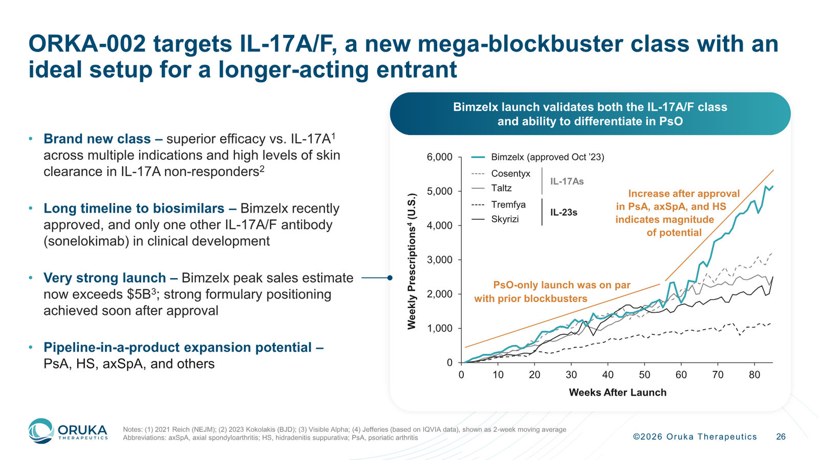 Oruka Therapeutics Corporate Overview — March 2026 — slide 26 of 36