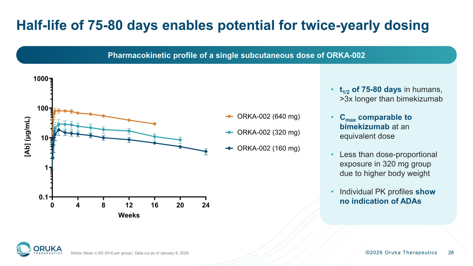 Oruka Therapeutics Corporate Overview — March 2026 — slide 28 of 36