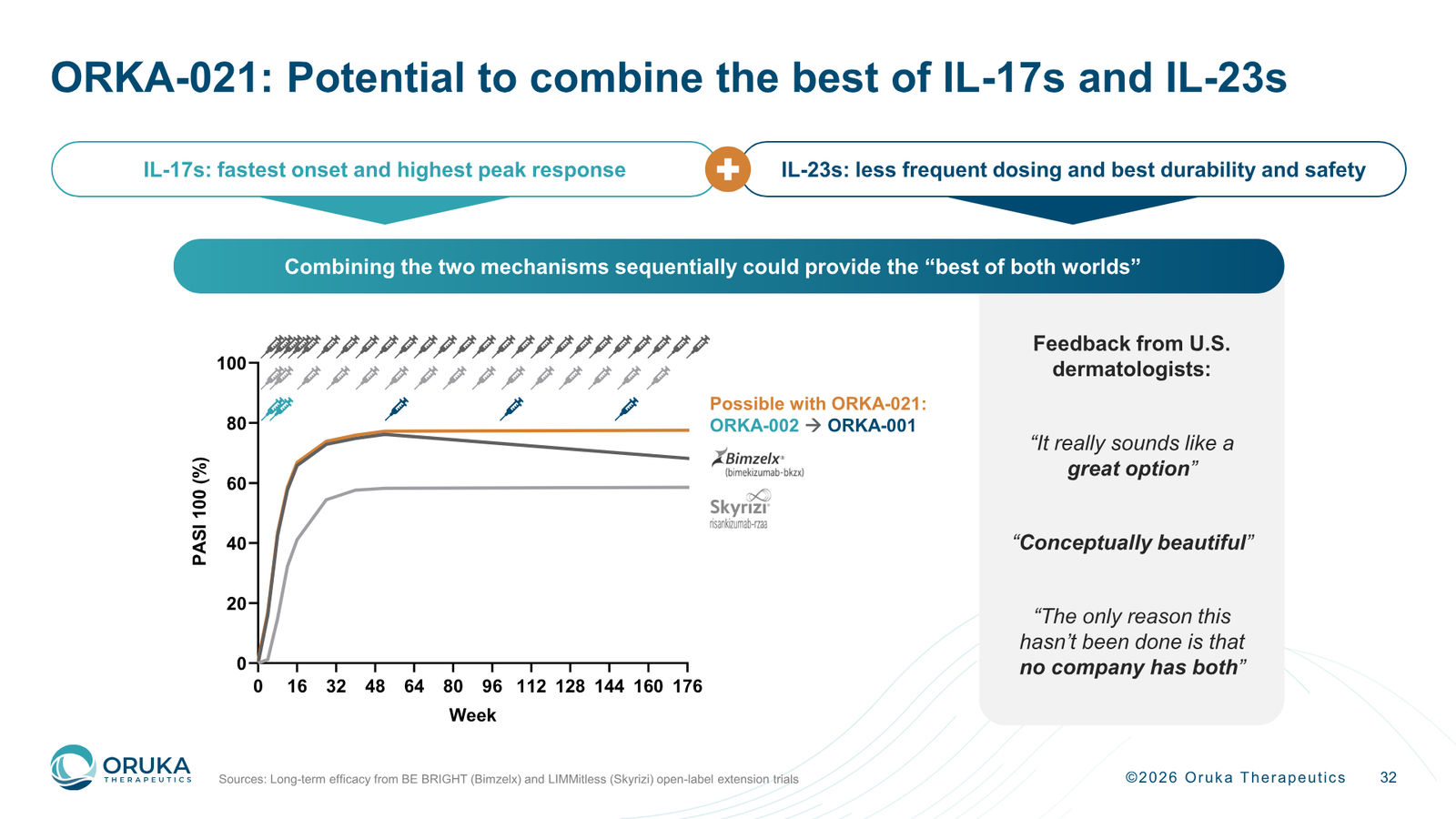 Oruka Therapeutics Corporate Overview — March 2026 — slide 32 of 36