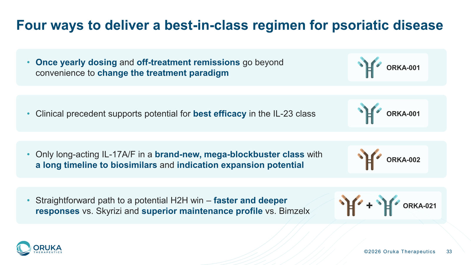 Oruka Therapeutics Corporate Overview — March 2026 — slide 33 of 36