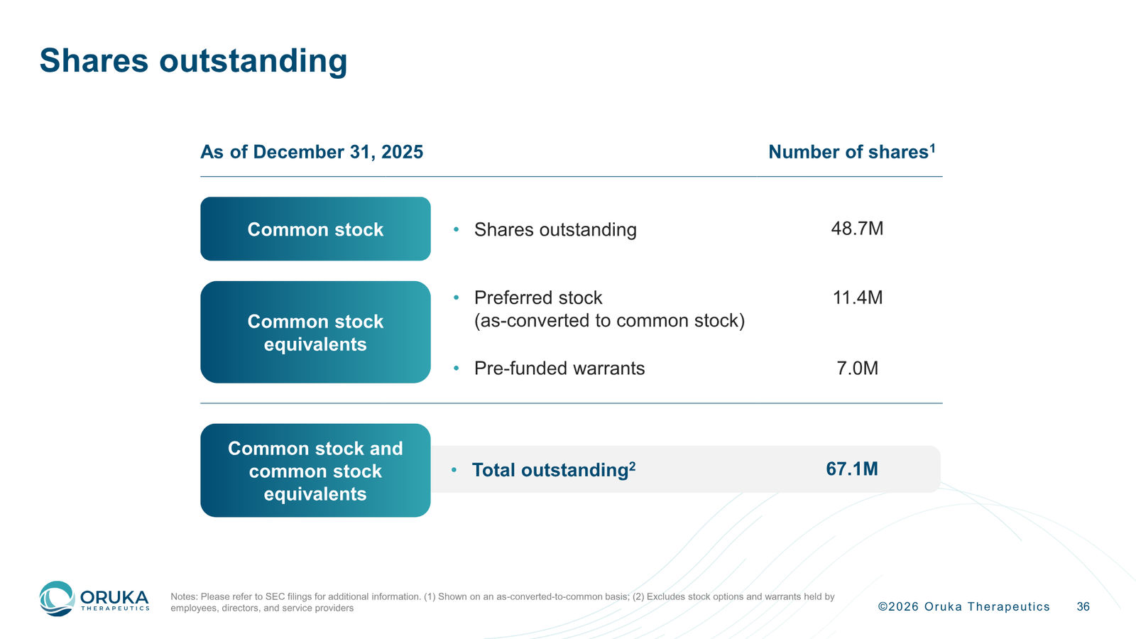 Oruka Therapeutics Corporate Overview — March 2026 — slide 36 of 36