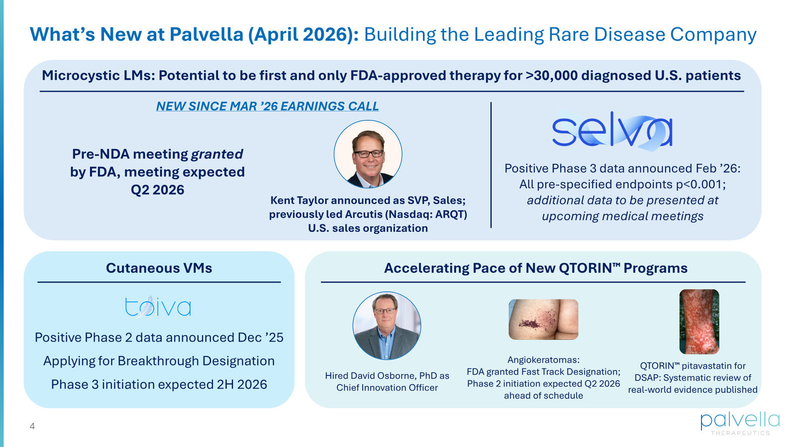 Palvella Therapeutics Corporate Presentation April 2026 — slide 4 of 48