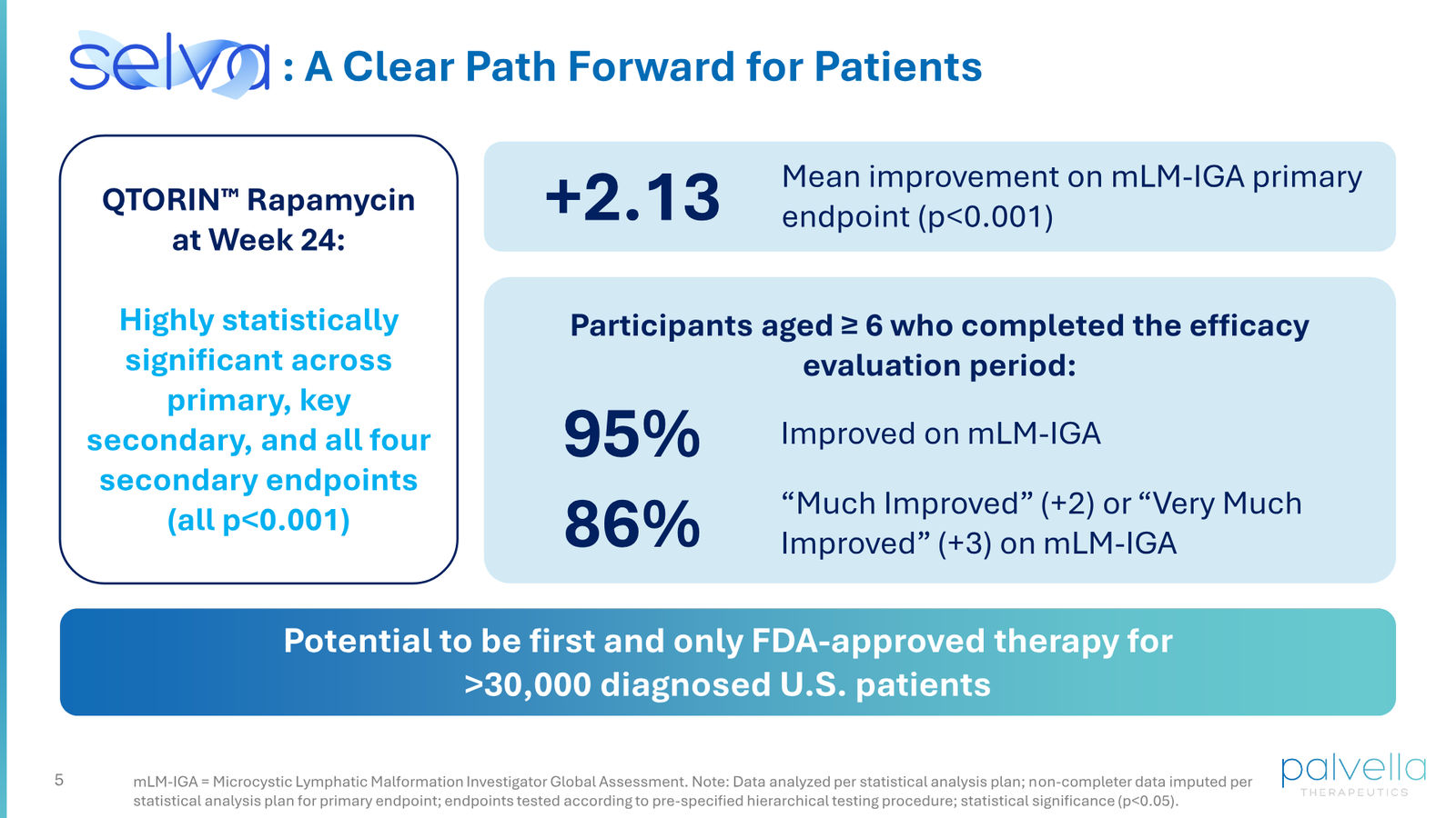 Palvella Therapeutics Corporate Presentation April 2026 — slide 5 of 48