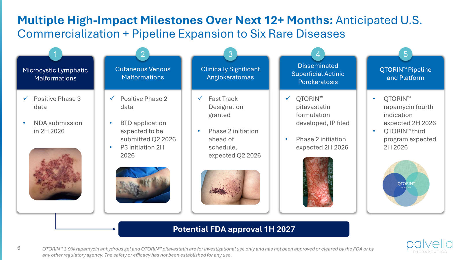 Palvella Therapeutics Corporate Presentation April 2026 — slide 6 of 48