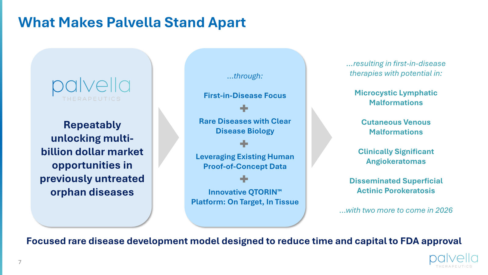 Palvella Therapeutics Corporate Presentation April 2026 — slide 7 of 48