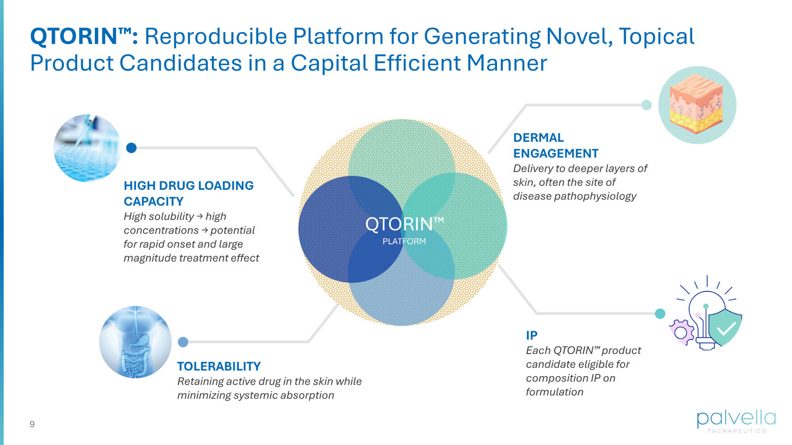 Palvella Therapeutics Corporate Presentation April 2026 — slide 9 of 48