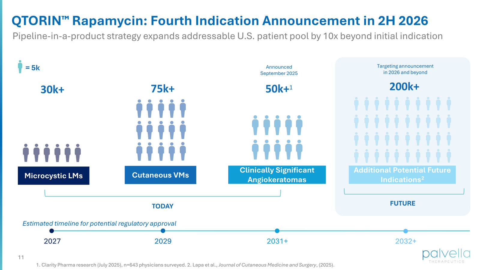 Palvella Therapeutics Corporate Presentation April 2026 — slide 11 of 48