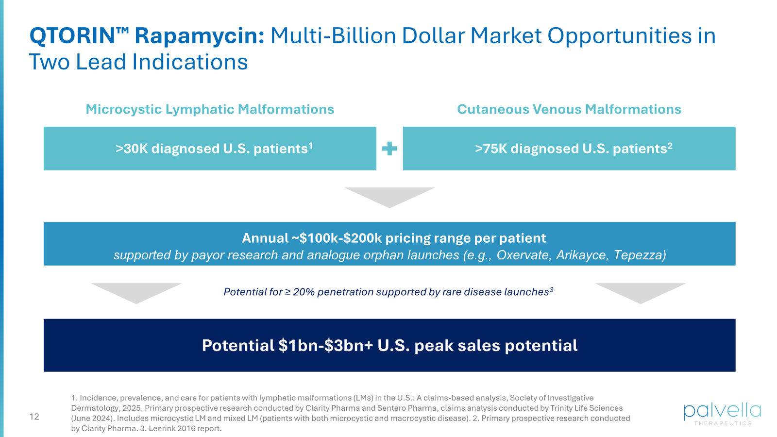 Palvella Therapeutics Corporate Presentation April 2026 — slide 12 of 48