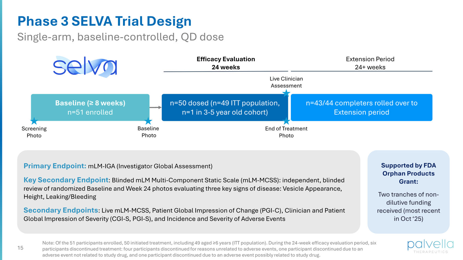 Palvella Therapeutics Corporate Presentation April 2026 — slide 15 of 48