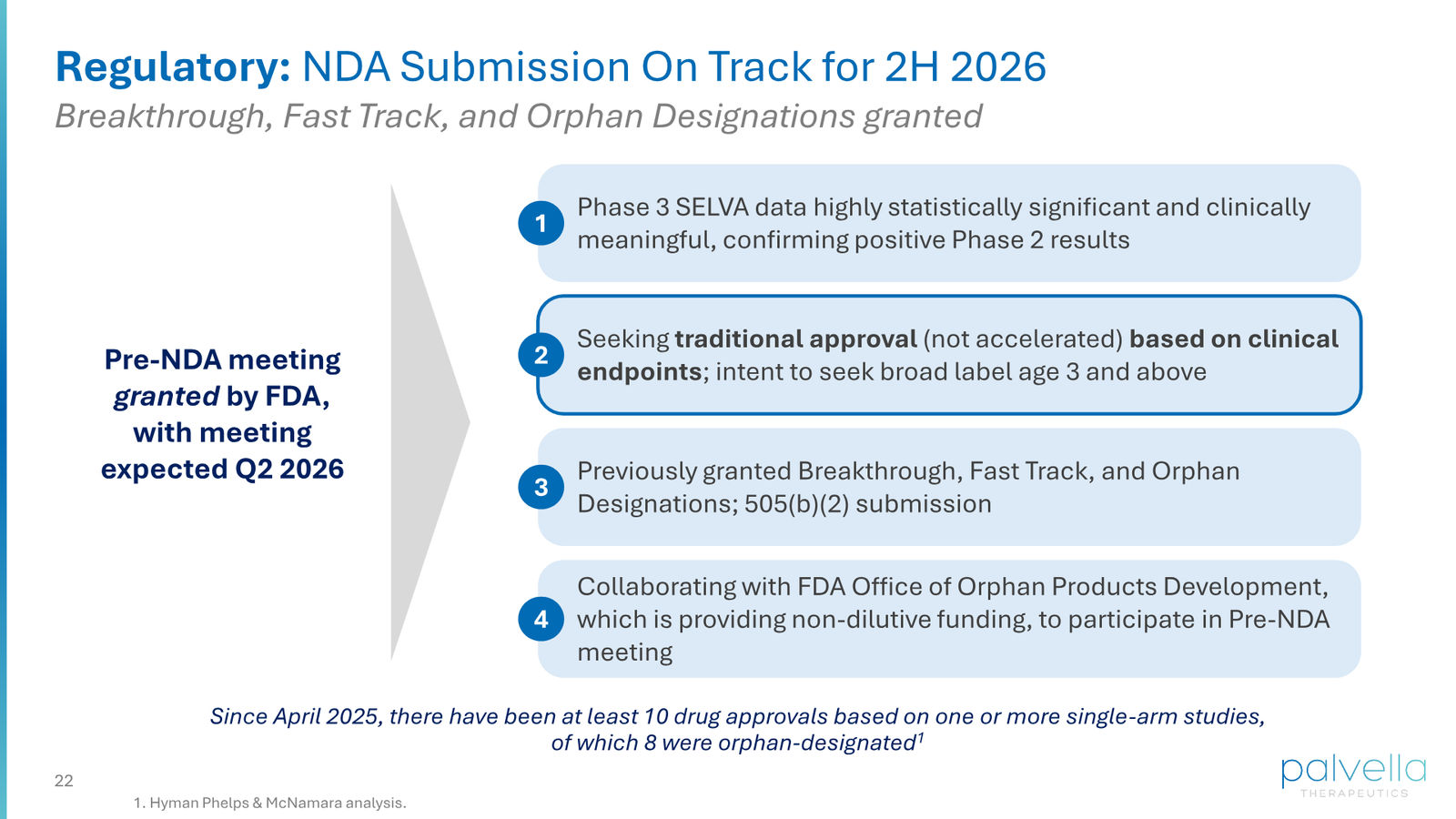 Palvella Therapeutics Corporate Presentation April 2026 — slide 22 of 48