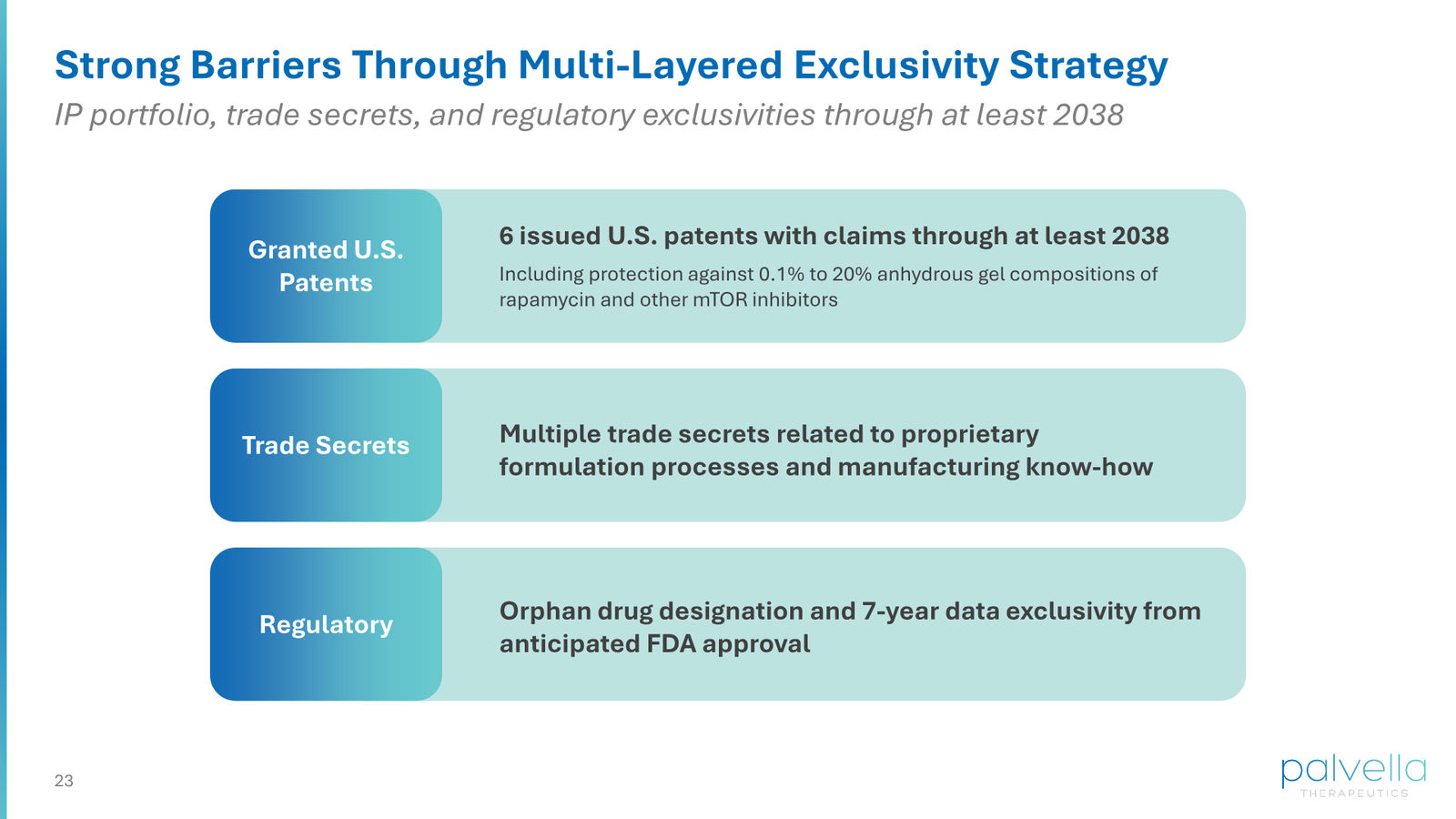 Palvella Therapeutics Corporate Presentation April 2026 — slide 23 of 48