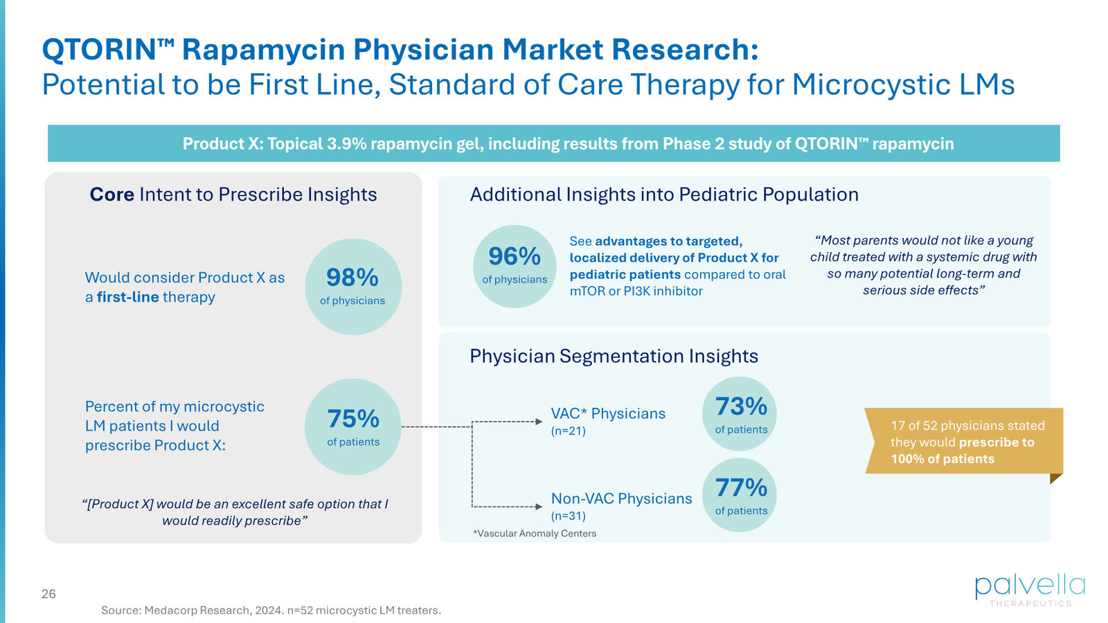 Palvella Therapeutics Corporate Presentation April 2026 — slide 26 of 48