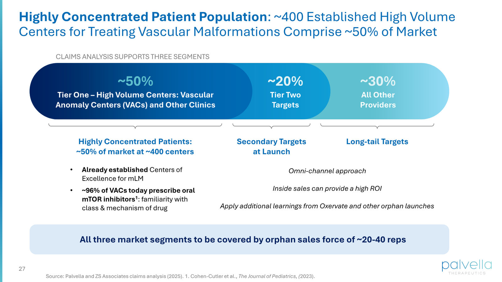 Palvella Therapeutics Corporate Presentation April 2026 — slide 27 of 48