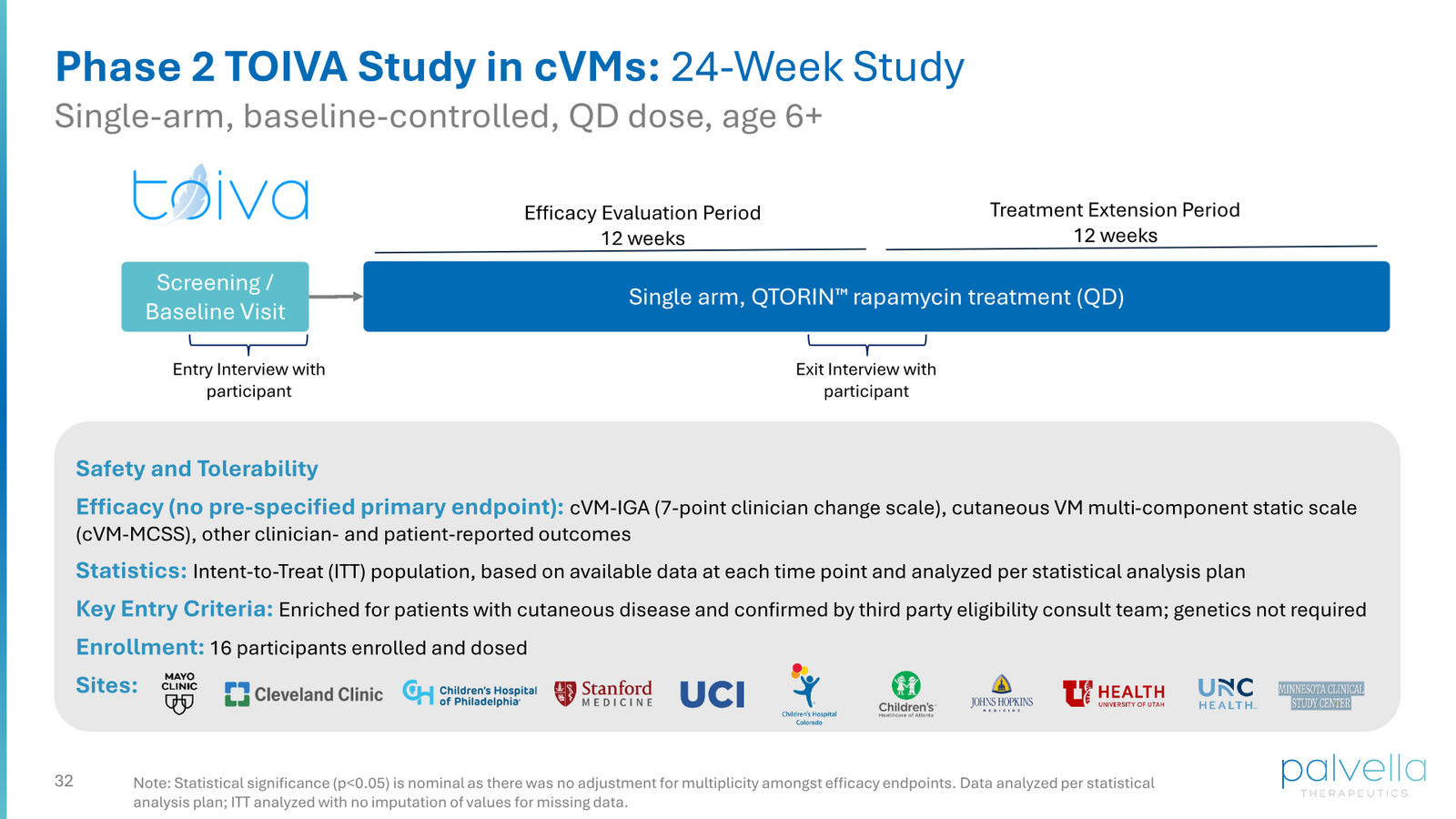 Palvella Therapeutics Corporate Presentation April 2026 — slide 32 of 48