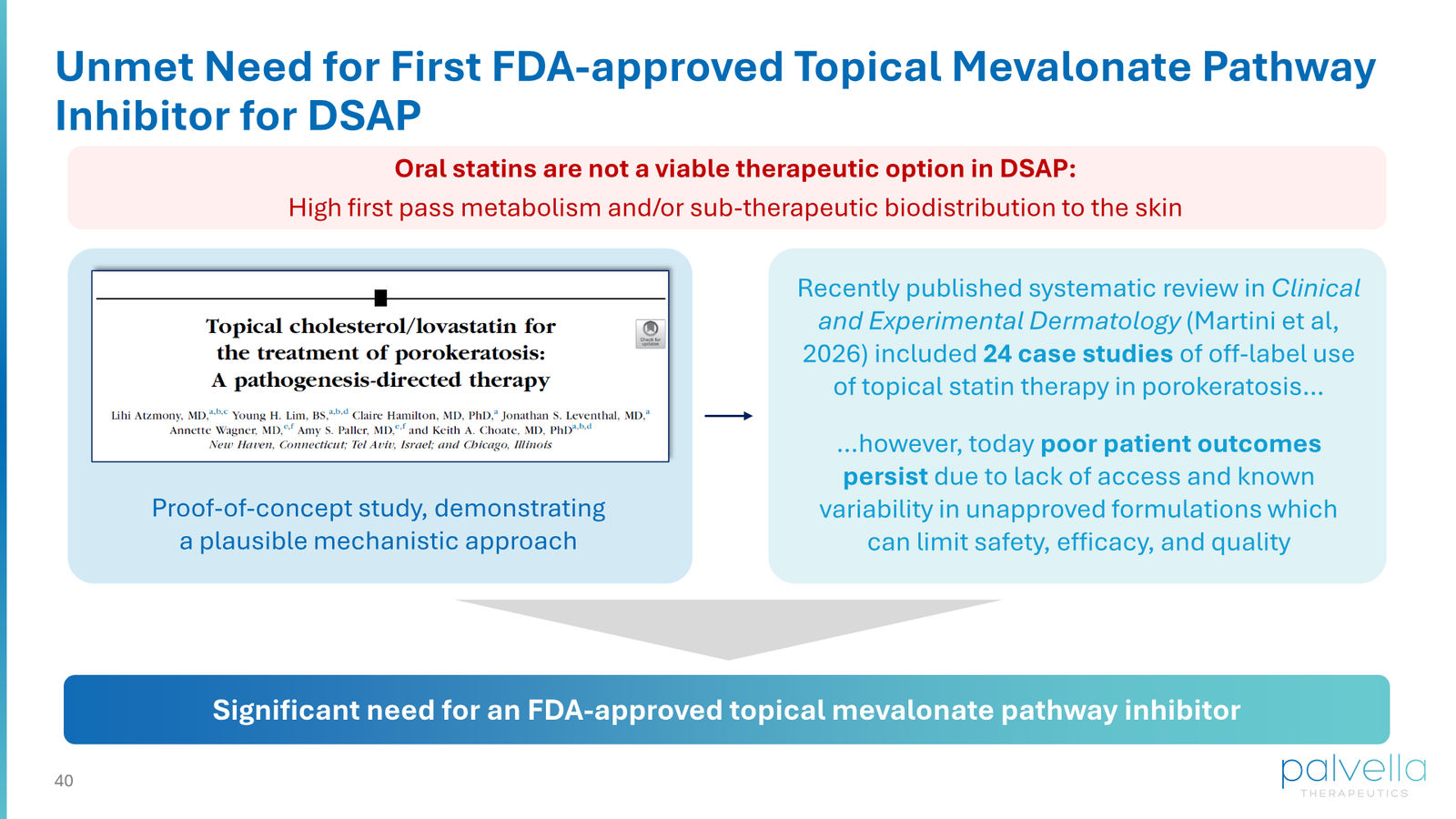 Palvella Therapeutics Corporate Presentation April 2026 — slide 40 of 48
