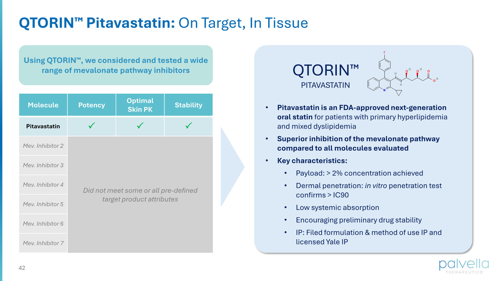 Palvella Therapeutics Corporate Presentation April 2026 — slide 42 of 48