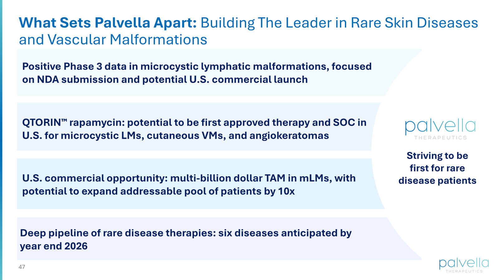 Palvella Therapeutics Corporate Presentation April 2026 — slide 47 of 48