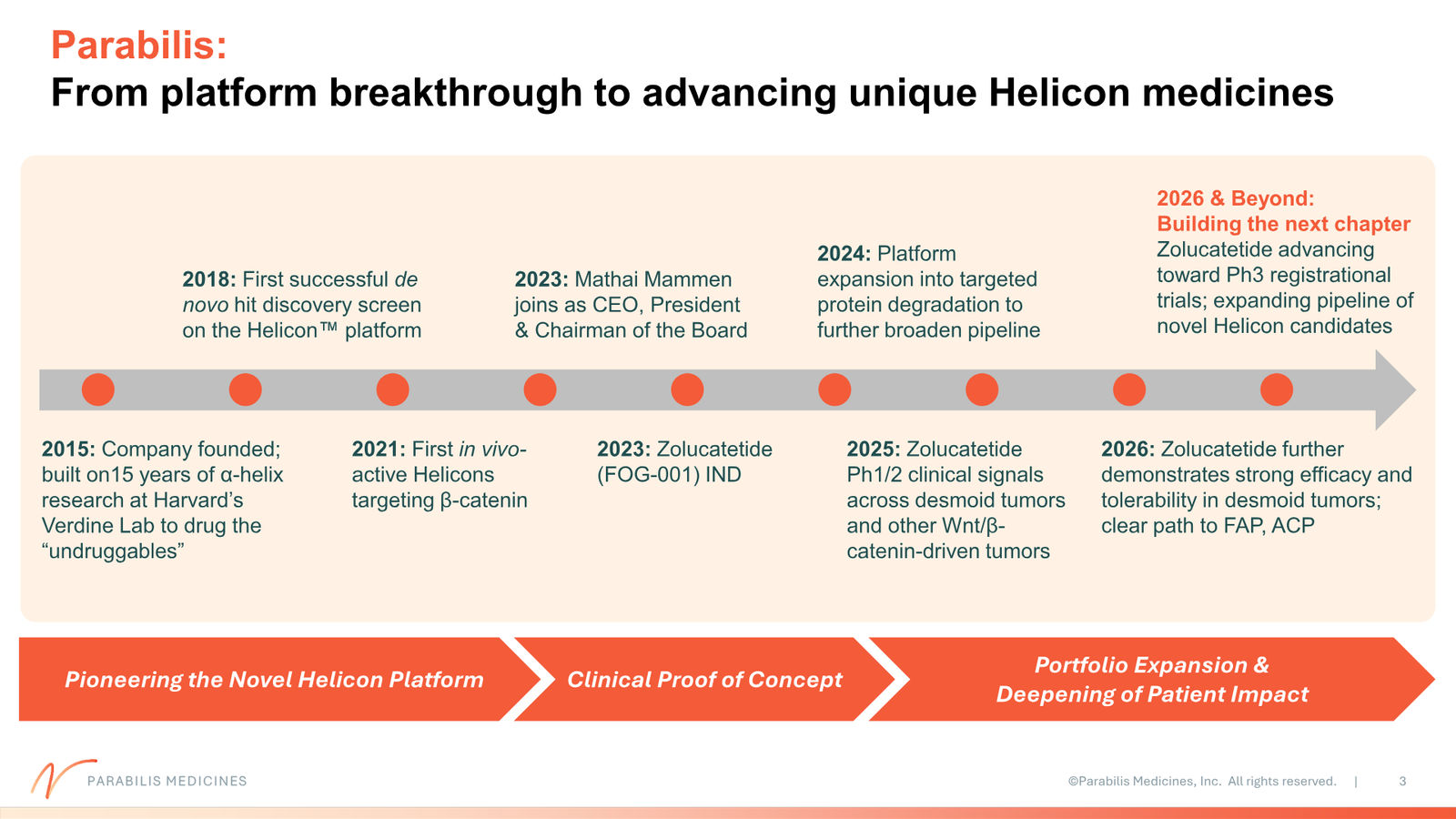 Parabilis Corporate Presentation — slide 3 of 32
