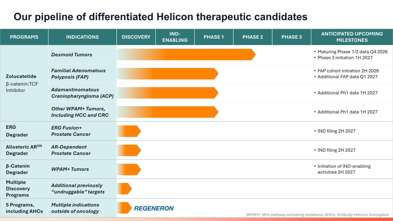 Parabilis Corporate Presentation — slide 6 of 32