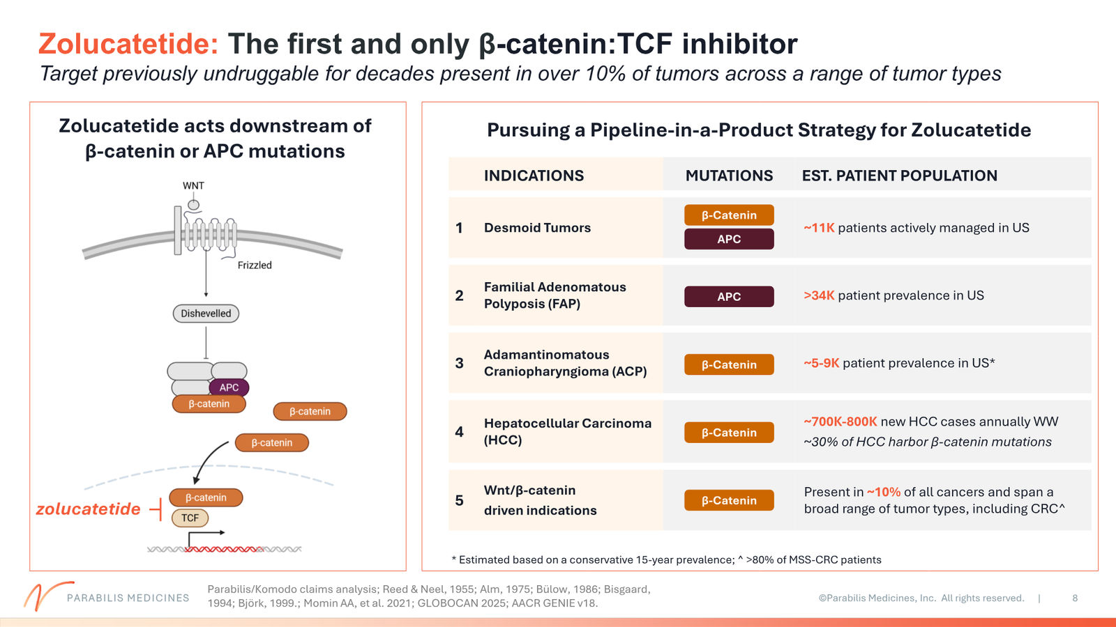 Parabilis Corporate Presentation — slide 8 of 32