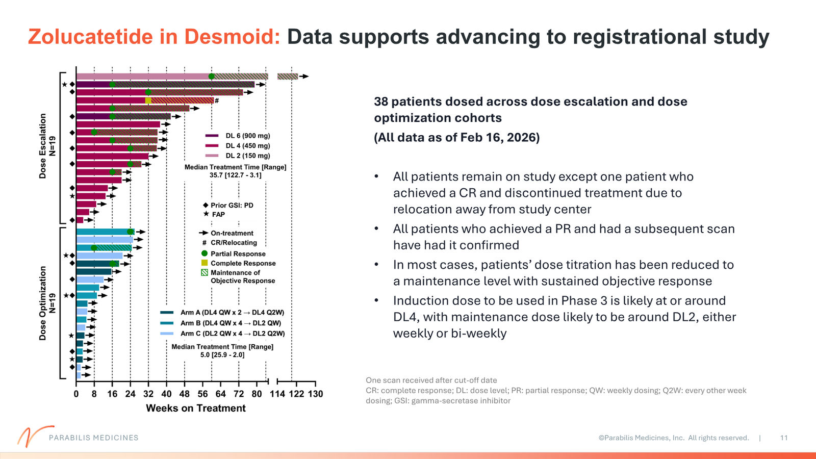 Parabilis Corporate Presentation — slide 11 of 32