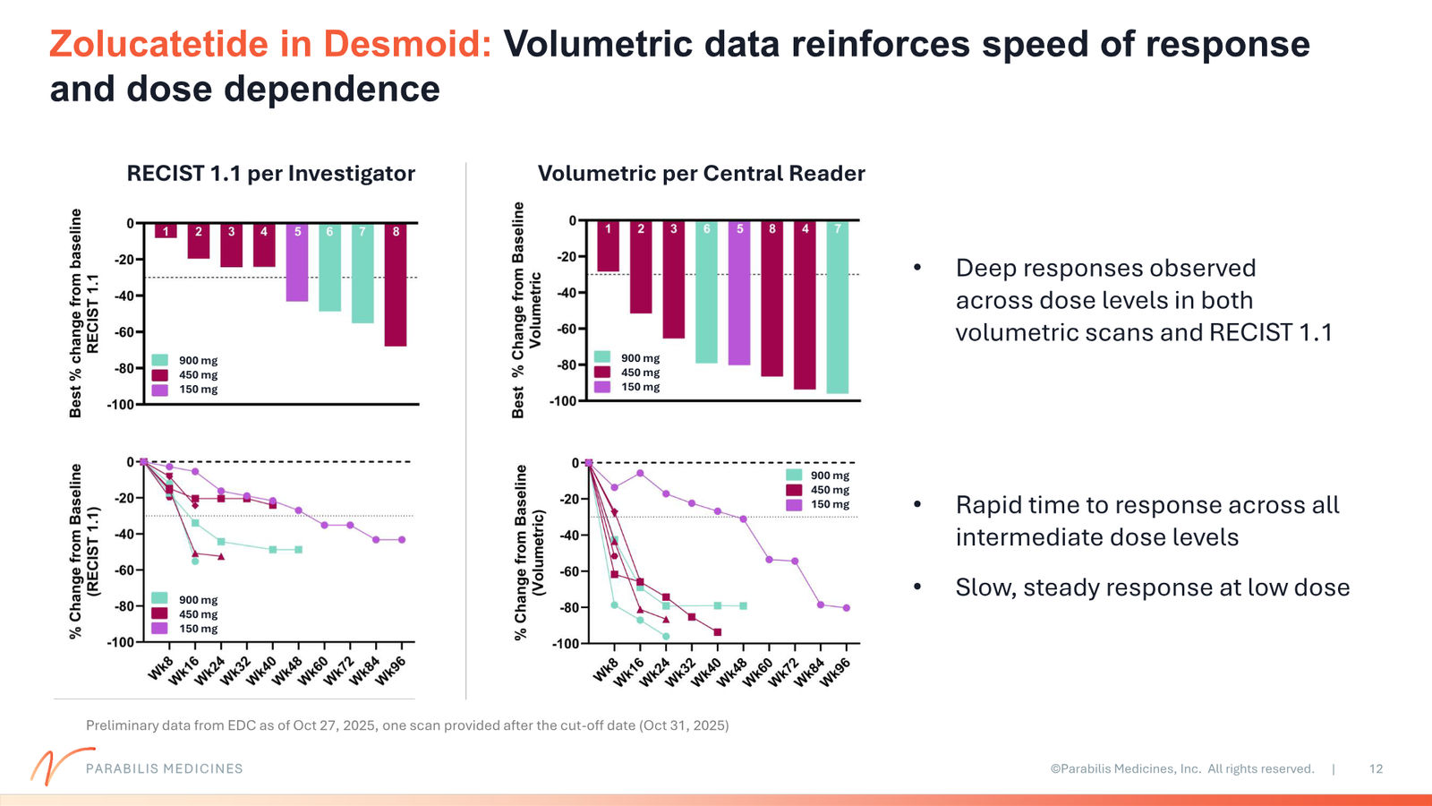 Parabilis Corporate Presentation — slide 12 of 32