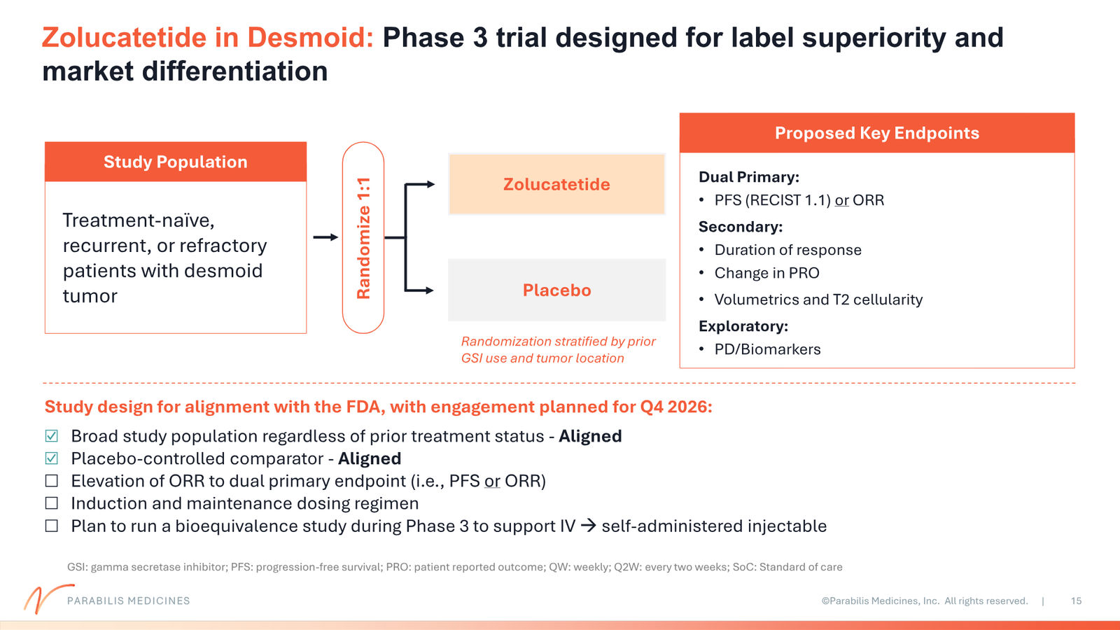 Parabilis Corporate Presentation — slide 15 of 32