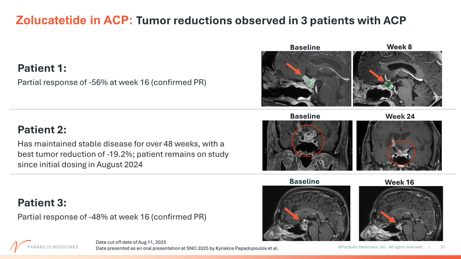 Parabilis Corporate Presentation — slide 21 of 32