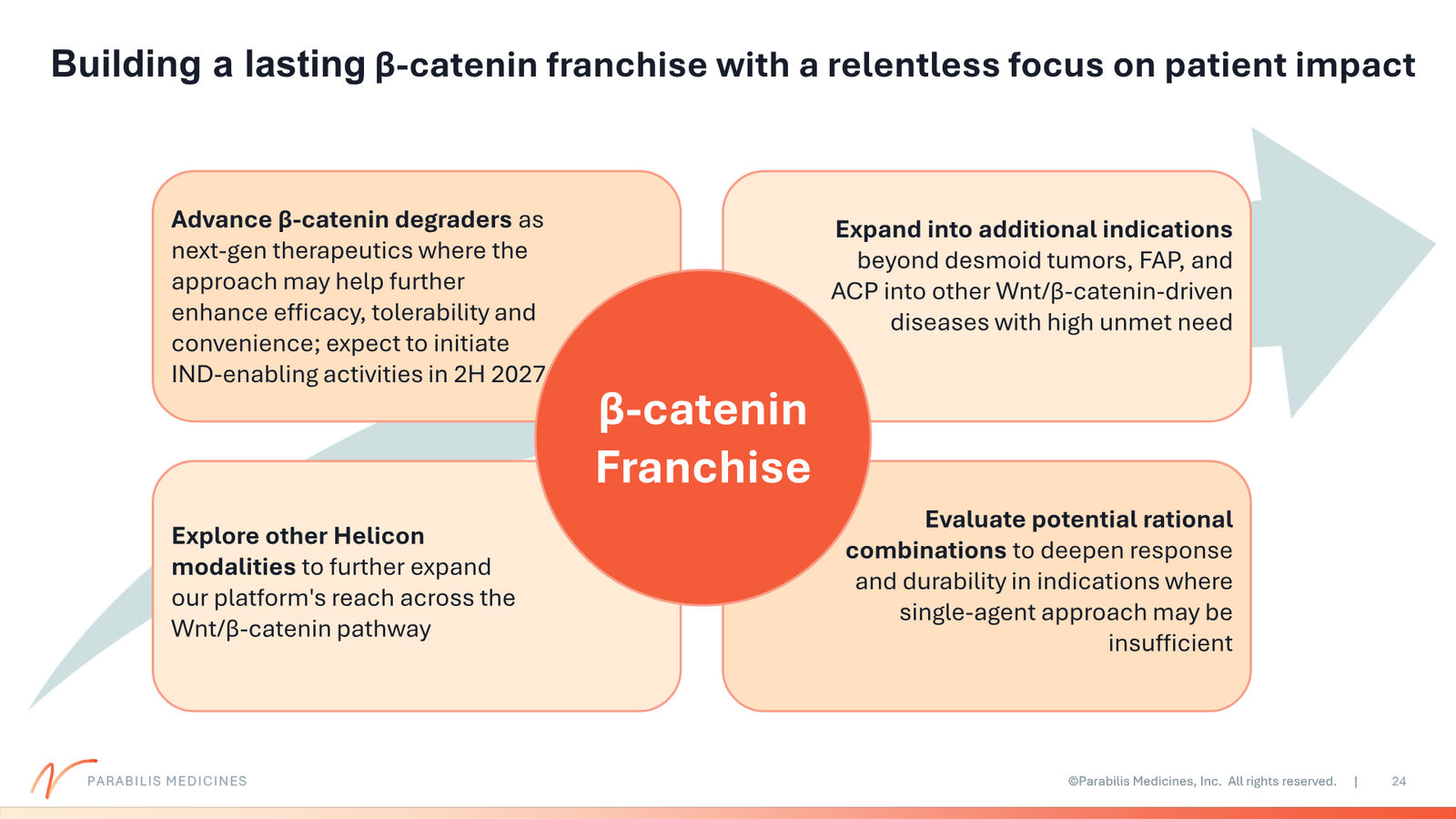 Parabilis Corporate Presentation — slide 24 of 32