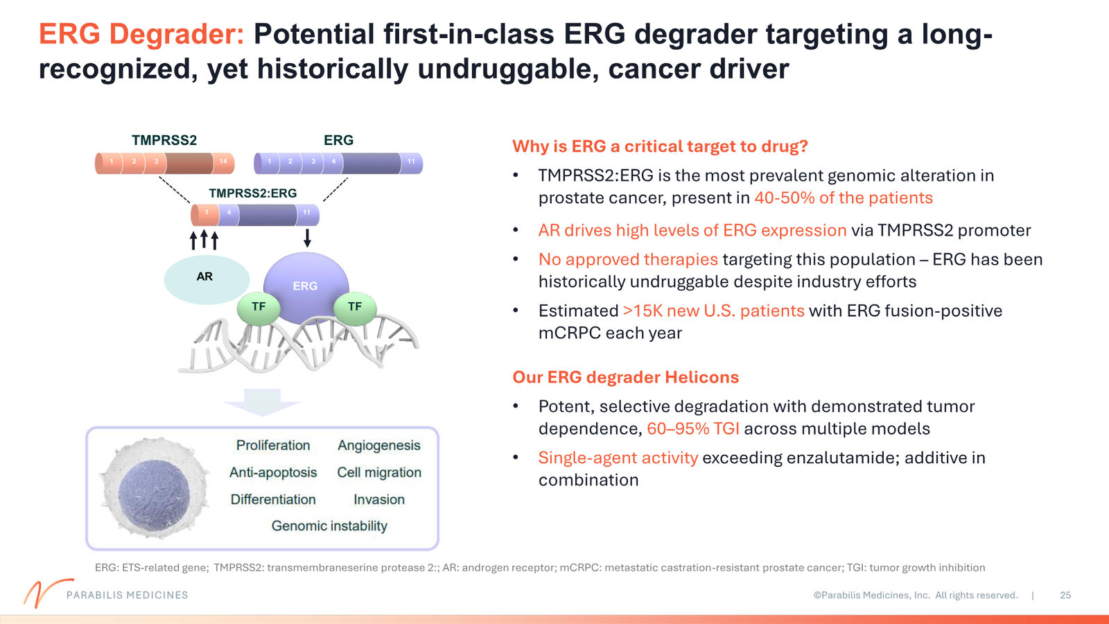 Parabilis Corporate Presentation — slide 25 of 32