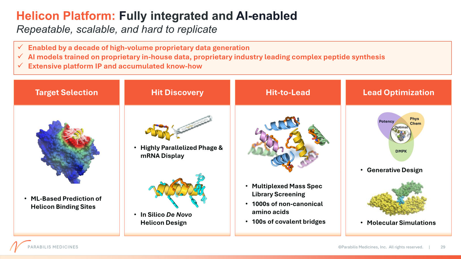 Parabilis Corporate Presentation — slide 29 of 32