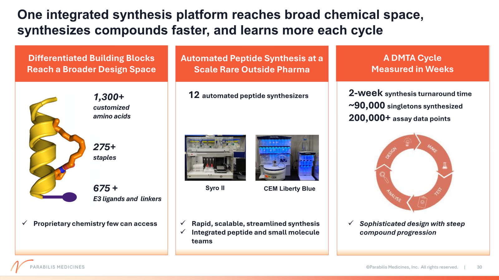 Parabilis Corporate Presentation — slide 30 of 32