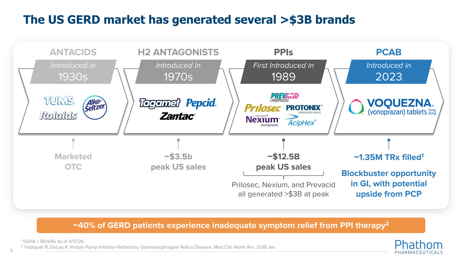 Phathom Pharmaceuticals Corporate Overview April 2026 — slide 5 of 37