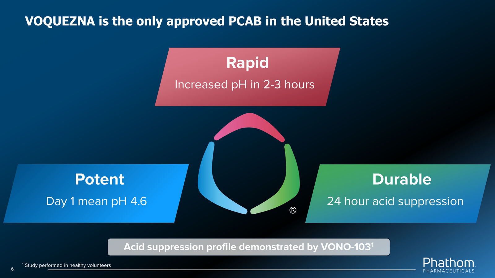 Phathom Pharmaceuticals Corporate Overview April 2026 — slide 6 of 37