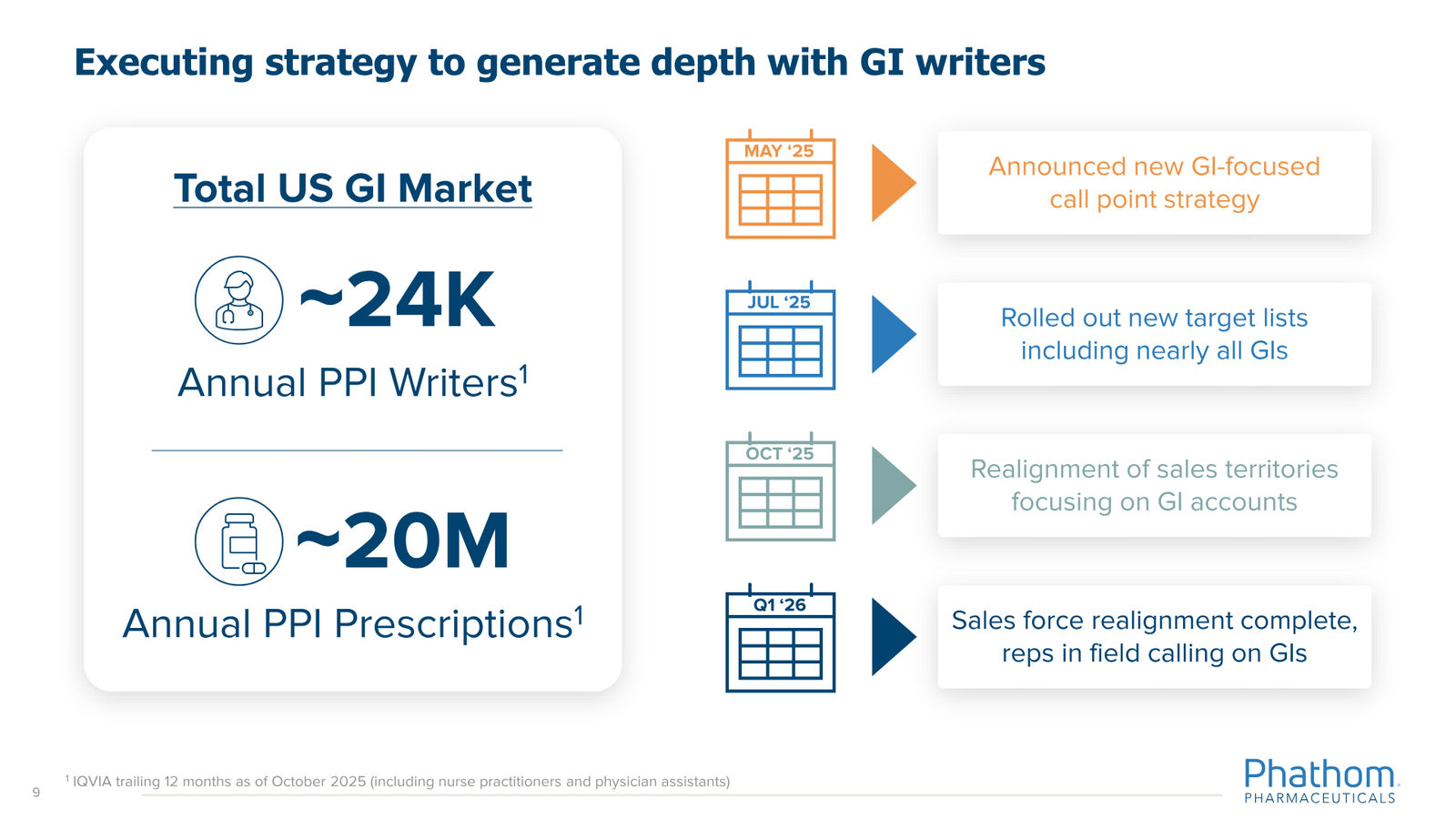 Phathom Pharmaceuticals Corporate Overview April 2026 — slide 9 of 37